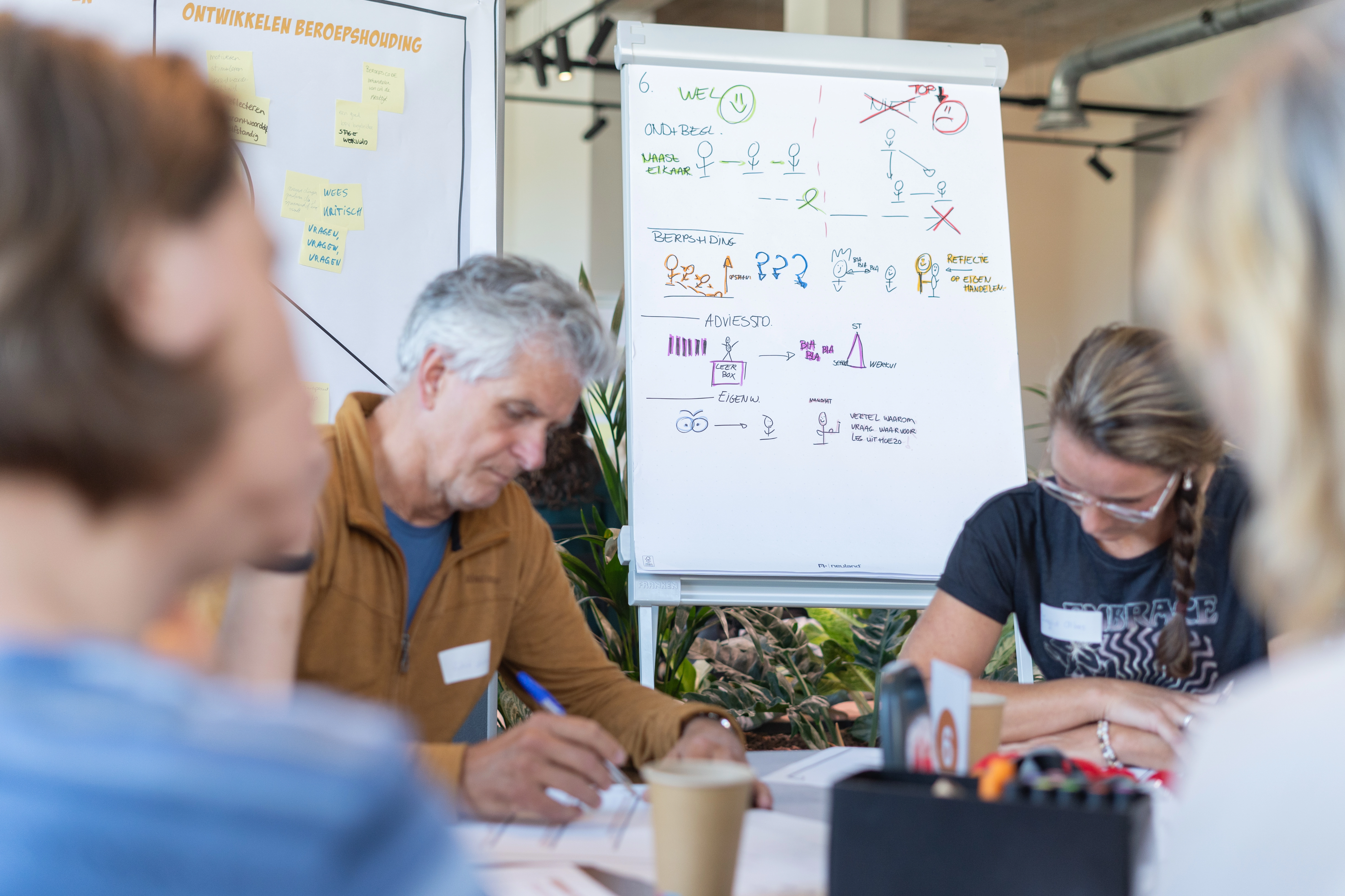 sessie voorbeeld